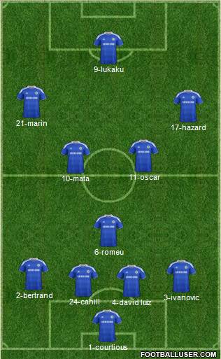 Chelsea Formation 2012