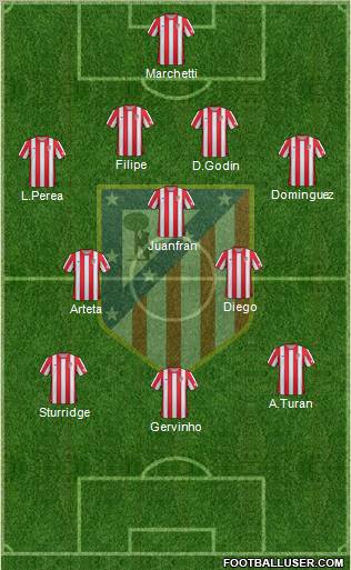 C. Atlético Madrid S.A.D. Formation 2012