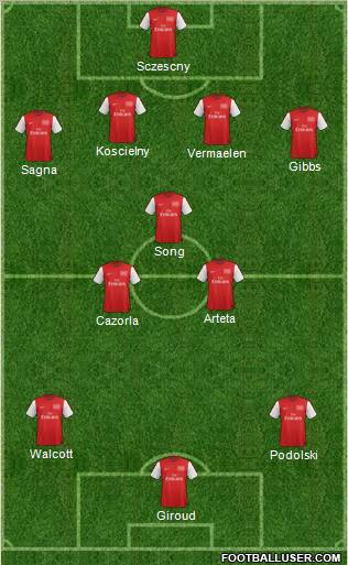 Arsenal Formation 2012