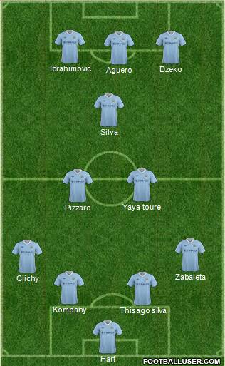 Manchester City Formation 2012