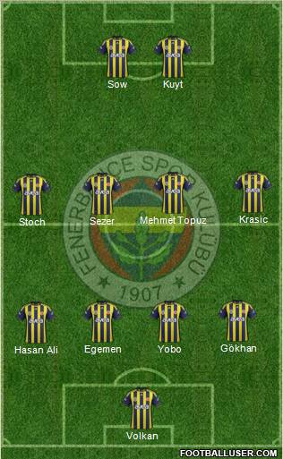 Fenerbahçe SK Formation 2012