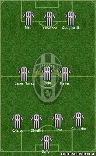 Juventus Formation 2012
