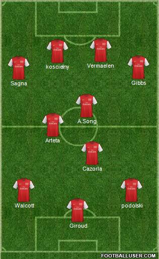Arsenal Formation 2012