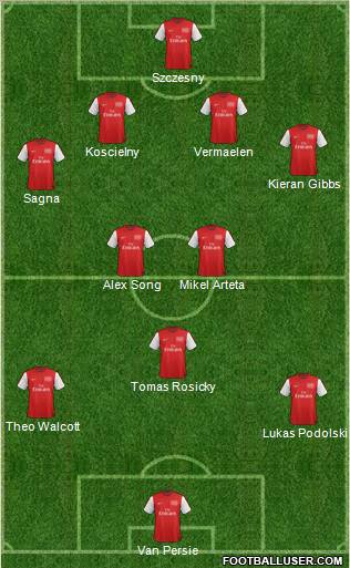 Arsenal Formation 2012