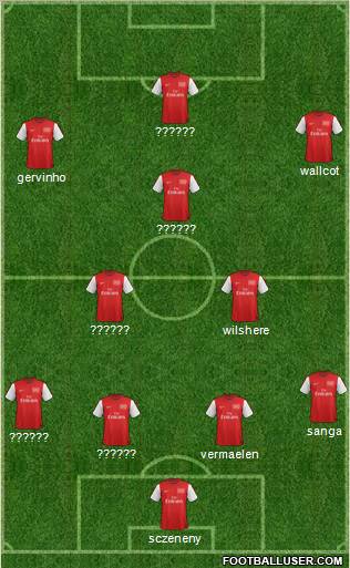 Arsenal Formation 2012