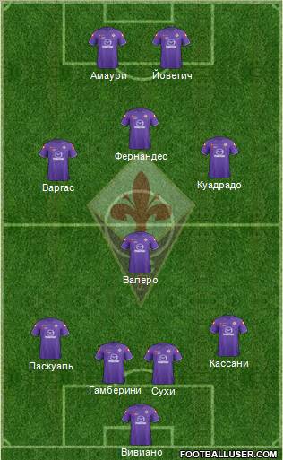Fiorentina Formation 2012