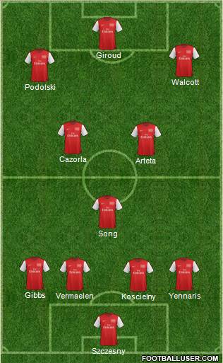 Arsenal Formation 2012