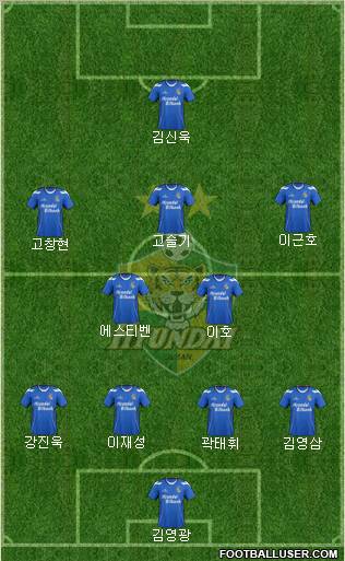 Ulsan Hyundai Formation 2012