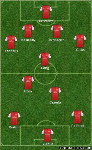 Arsenal Formation 2012