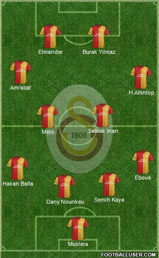 Galatasaray SK Formation 2012