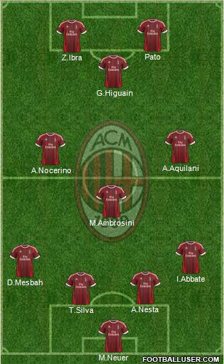 A.C. Milan Formation 2012