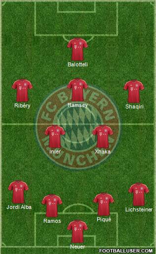 FC Bayern München Formation 2012