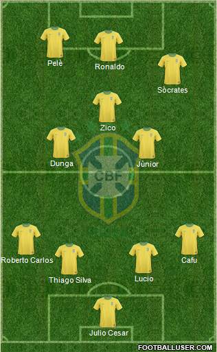 Brazil Formation 2012