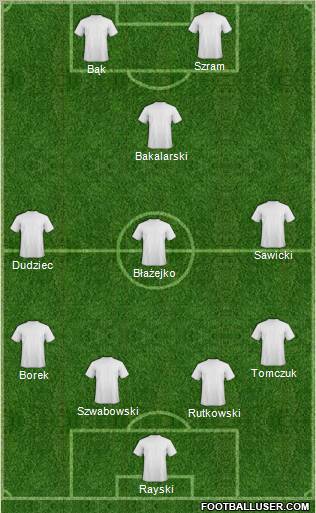 Dream Team Formation 2012