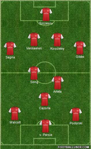 Arsenal Formation 2012