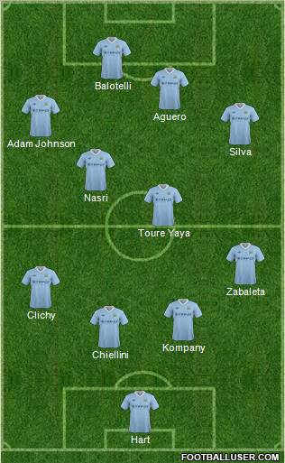 Manchester City Formation 2012