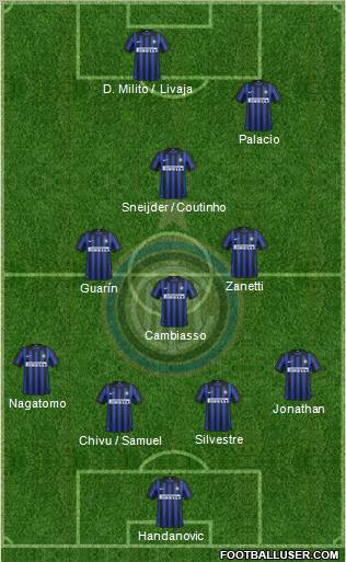 F.C. Internazionale Formation 2012