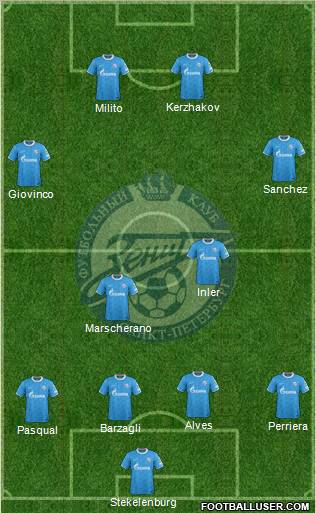 Zenit St. Petersburg Formation 2012