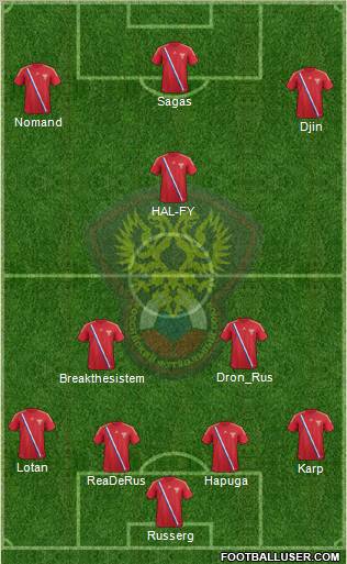 Russia Formation 2012