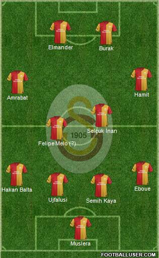 Galatasaray SK Formation 2012