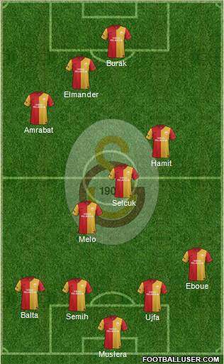Galatasaray SK Formation 2012