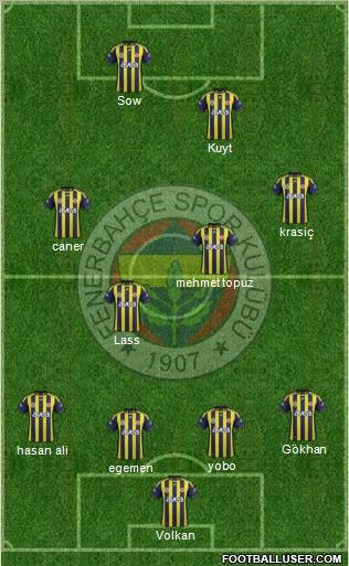 Fenerbahçe SK Formation 2012