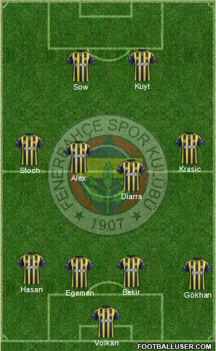 Fenerbahçe SK Formation 2012
