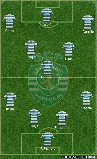 Sporting Clube de Portugal - SAD Formation 2012