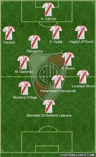 River Plate Formation 2012