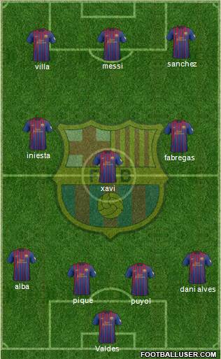 F.C. Barcelona Formation 2012