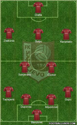 FK Sarajevo Formation 2012