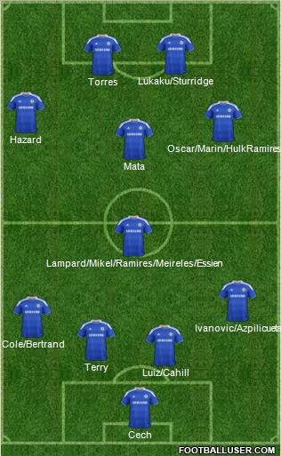 Chelsea Formation 2012