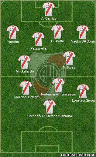 River Plate Formation 2012