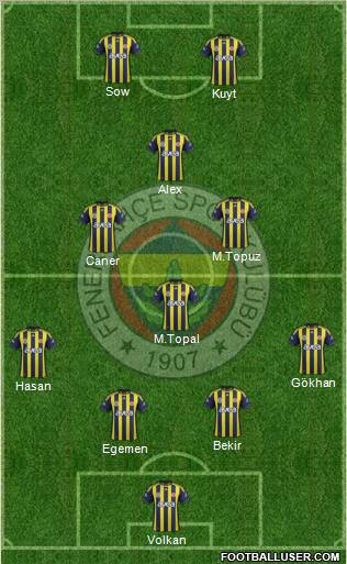 Fenerbahçe SK Formation 2012
