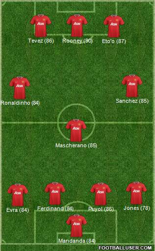 Manchester United Formation 2012