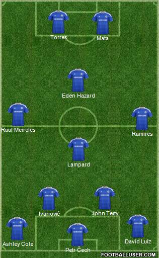 Chelsea Formation 2012