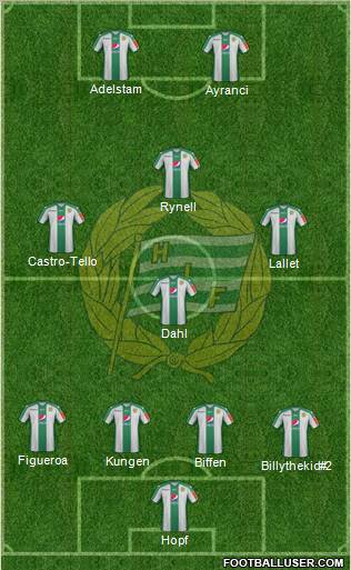 Hammarby IF Formation 2012