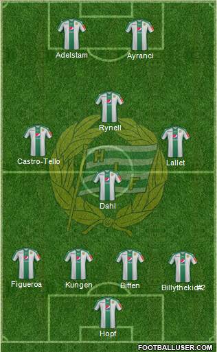 Hammarby IF 4-4-2 football formation