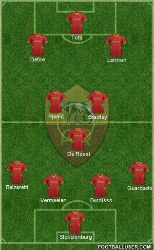 AS Roma Formation 2012