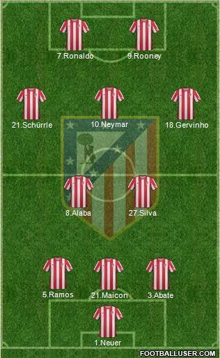 C. Atlético Madrid S.A.D. Formation 2012