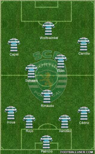 Sporting Clube de Portugal - SAD Formation 2012