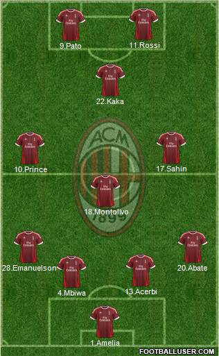 A.C. Milan Formation 2012