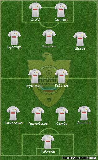 Anzhi Makhachkala Formation 2012