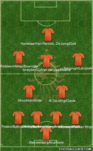 Holland Formation 2012