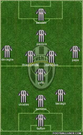 Juventus Formation 2012