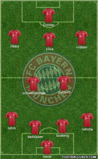 FC Bayern München Formation 2012