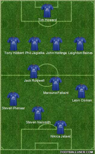 Everton Formation 2012