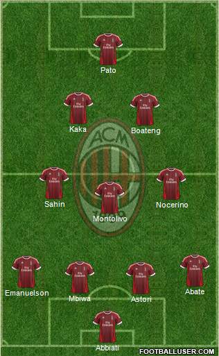 A.C. Milan Formation 2012