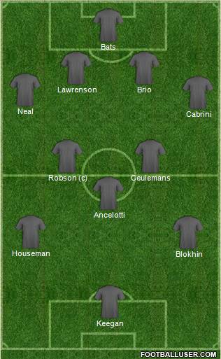 Champions League Team Formation 2012
