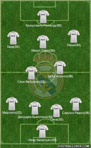 Real Madrid C.F. Formation 2012